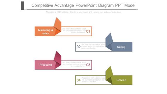 Competitive Advantage Powerpoint Diagram Ppt Model