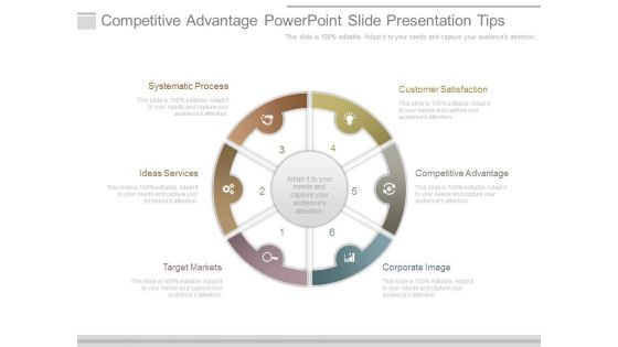 Competitive Advantage Powerpoint Slide Presentation Tips