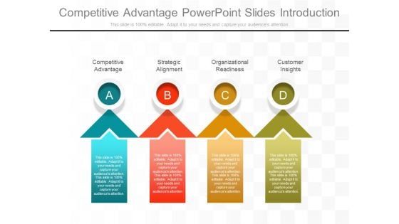 Competitive Advantage Powerpoint Slides Introduction