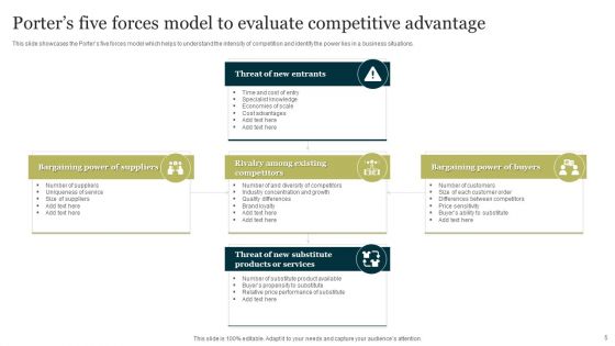 Competitive Advantage Ppt PowerPoint Presentation Complete With Slides