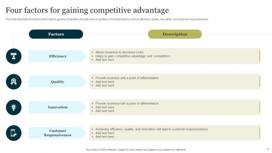 Competitive Advantage Ppt PowerPoint Presentation Complete With Slides