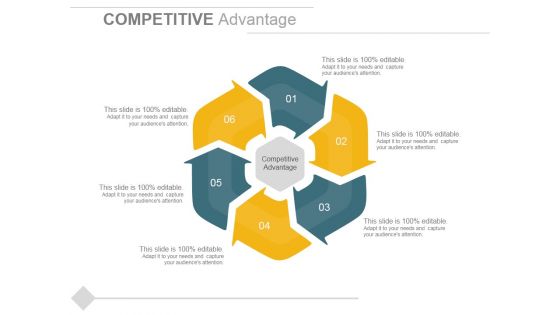 Competitive Advantage Ppt PowerPoint Presentation Model Designs