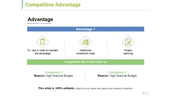 Competitive Advantage Ppt PowerPoint Presentation Model Graphics