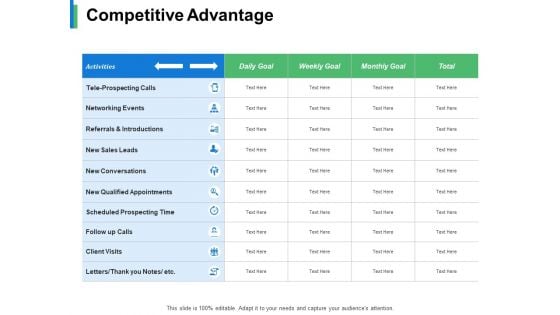 Competitive Advantage Slide2 Ppt PowerPoint Presentation Professional Elements