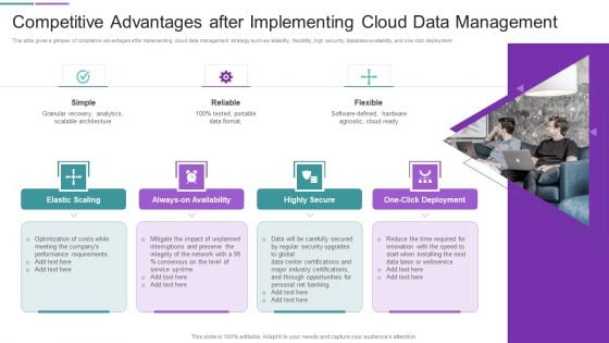 Competitive Advantages After Implementing Cloud Data Management Introduction PDF