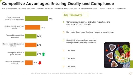 Competitive Advantages Ensuring Quality And Compliance Inspiration PDF