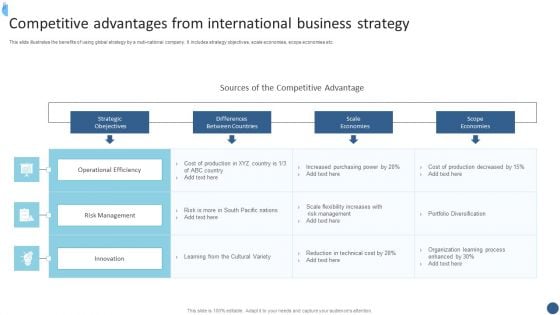 Competitive Advantages From International Business Strategy Introduction PDF Competitive Advantages From International Business Strategy Introduction PDF