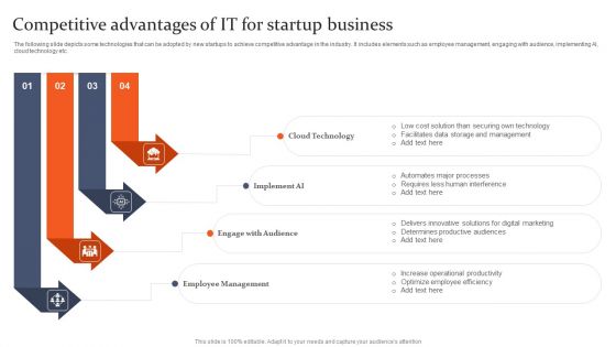 Competitive Advantages Of IT For Startup Business Topics PDF