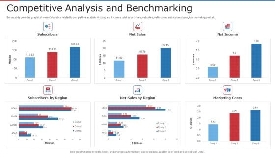 Competitive Analysis And Benchmarking Ppt Ideas Graphic Images