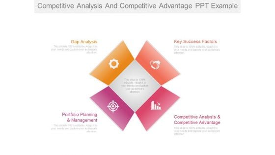 Competitive Analysis And Competitive Advantage Ppt Example