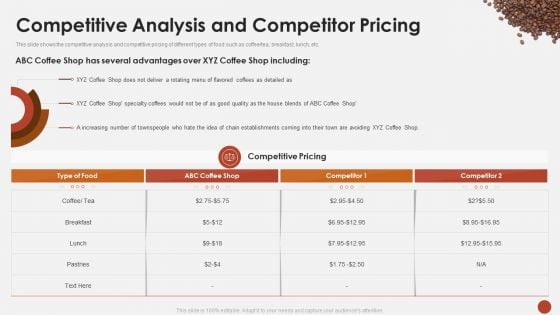 Competitive Analysis And Competitor Pricing Blueprint For Opening A Coffee Shop Ppt Pictures Portrait PDF