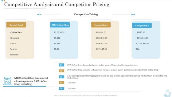 Competitive Analysis And Competitor Pricing Business Plan For Opening A Coffeehouse Ppt Professional Visual Aids PDF