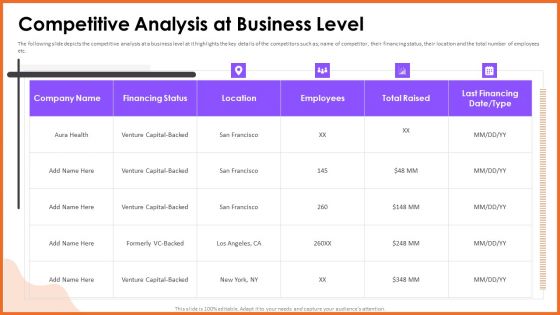 Competitive Analysis At Business Level Diagrams PDF