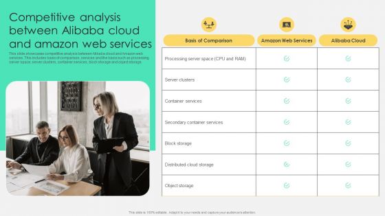 Competitive Analysis Between Alibaba Cloud And Amazon Web Services Slides PDF