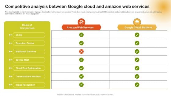 Competitive Analysis Between Google Cloud And Amazon Web Services Elements PDF