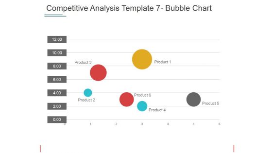 Competitive Analysis Bubble Chart Ppt PowerPoint Presentation Pictures Mockup