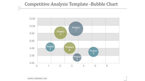 Competitive Analysis Bubble Chart Template 1 Ppt PowerPoint Presentation Influencers