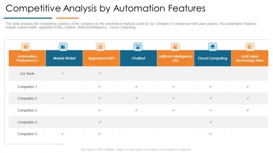 Competitive Analysis By Automation Features Develop Organizational Productivity By Enhancing Business Process Pictures PDF