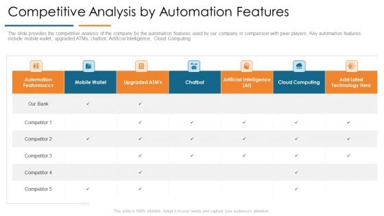 Competitive Analysis By Automation Features Develop Organizational Productivity By Enhancing Business Process Pictures PDF Competitive Analysis By Automation Features Develop Organizational Productivity By Enhancing Business Process Pictures PDF