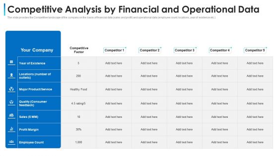 Competitive Analysis By Financial And Operational Data Ppt Show Icon PDF