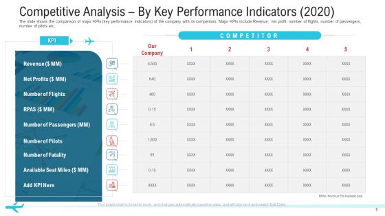 Competitive Analysis By Key Performance Indicators 2020 Designs PDF