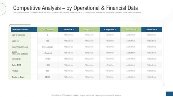 Competitive Analysis By Operational And Financial Data Ppt Outline Graphics Example PDF