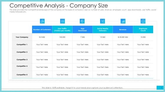 Competitive Analysis Company Size Ppt Gallery Introduction PDF