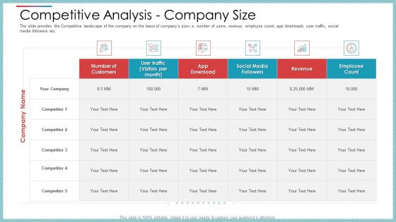Competitive Analysis Company Size Ppt Model Summary PDF