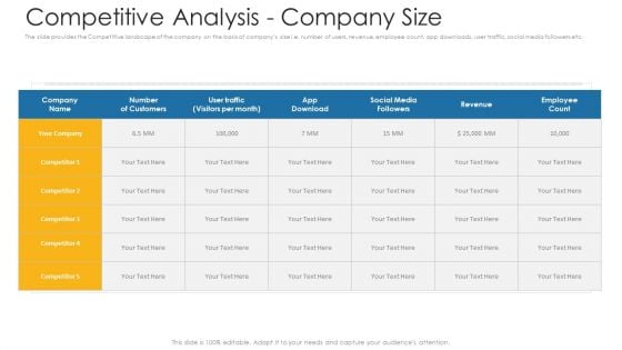 Competitive Analysis Company Size Ppt Outline Shapes PDF