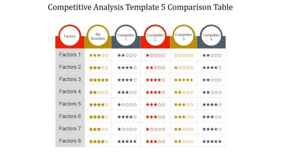 Competitive Analysis Comparison Table Ppt PowerPoint Presentation Deck