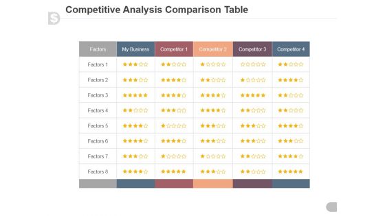 Competitive Analysis Comparison Table Ppt PowerPoint Presentation Inspiration