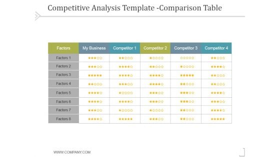 Competitive Analysis Comparison Table Template 1 Ppt PowerPoint Presentation Images