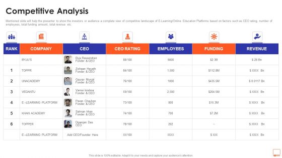 Competitive Analysis E Learning Platform Fundraising Ppt Gallery Designs Download PDF