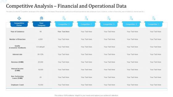 Competitive Analysis Financial And Operational Data Elements PDF