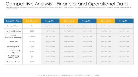 Competitive Analysis Financial And Operational Data Ppt Infographic Template Structure PDF