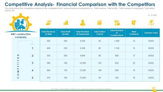 Competitive Analysis Financial Comparison With The Competitors Elements PDF