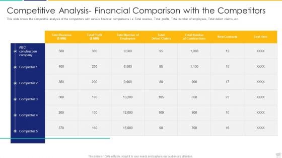 Competitive Analysis Financial Comparison With The Competitors Guidelines PDF