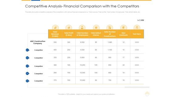 Competitive Analysis Financial Comparison With The Competitors Ppt Summary Topics PDF