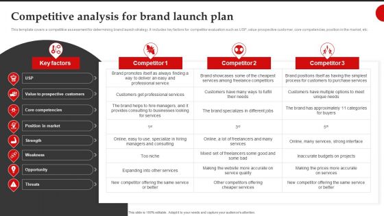 Competitive Analysis For Brand Launch Plan Brand Introduction Plan Introduction PDF