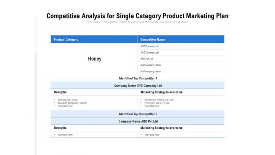 Competitive Analysis For Single Category Product Marketing Plan Ppt PowerPoint Presentation File Formats PDF