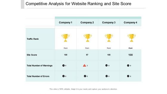 Competitive Analysis For Website Ranking And Site Score Ppt PowerPoint Presentation Pictures Elements