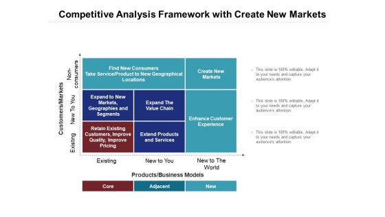 Competitive Analysis Framework With Create New Markets Ppt PowerPoint Presentation Layouts Summary PDF