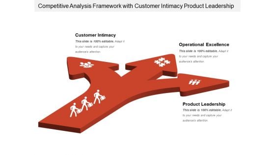 Competitive Analysis Framework With Customer Intimacy Product Leadership Ppt PowerPoint Presentation Gallery Picture PDF