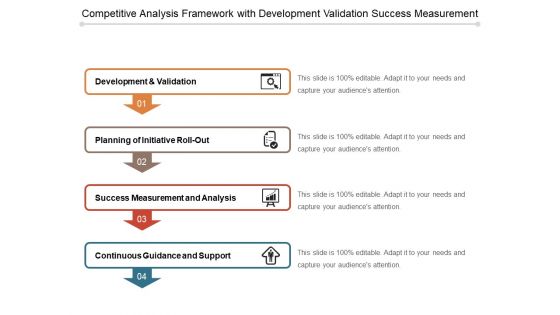 Competitive Analysis Framework With Development Validation Success Measurement Ppt PowerPoint Presentation Gallery Example PDF