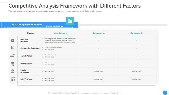 Competitive Analysis Framework With Different Factors Ppt Portfolio Graphics Download PDF