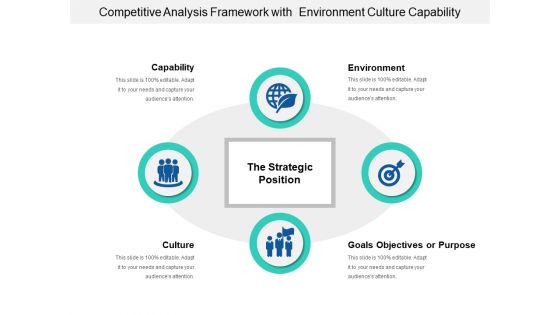 Competitive Analysis Framework With Environment Culture Capability Ppt PowerPoint Presentation File Microsoft PDF