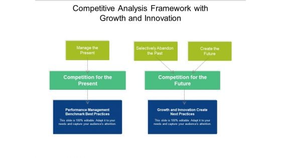 Competitive Analysis Framework With Growth And Innovation Ppt PowerPoint Presentation Inspiration Demonstration PDF