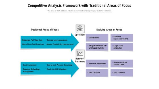 Competitive Analysis Framework With Traditional Areas Of Focus Ppt PowerPoint Presentation Styles Outline PDF