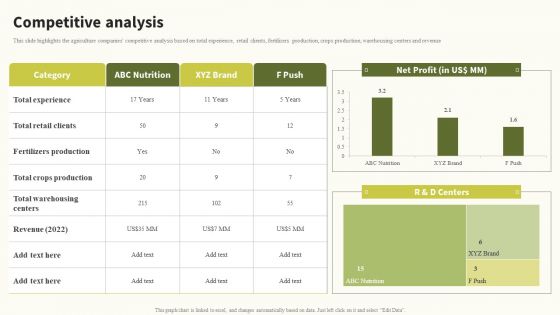 Competitive Analysis Global Food Products Company Profile Sample PDF