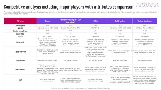 Competitive Analysis Including Major Players With Attributes Comparison Ppt Designs PDF